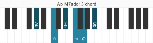 Piano voicing of chord Ab M7add13